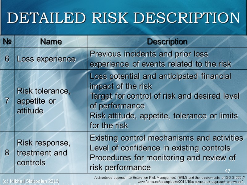 47 DETAILED RISK DESCRIPTION A structured approach to Enterprise Risk Management (ERM) and the